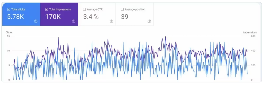 GrowwMax TechWorks - Best SEO Agency