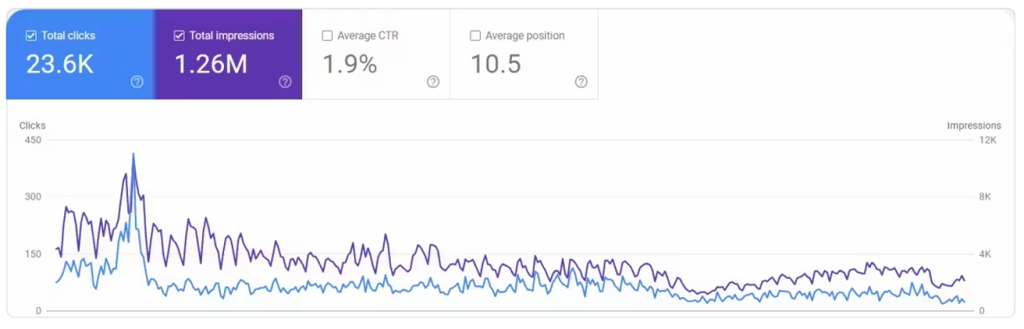 GrowwMax TechWorks - Best SEO Agency