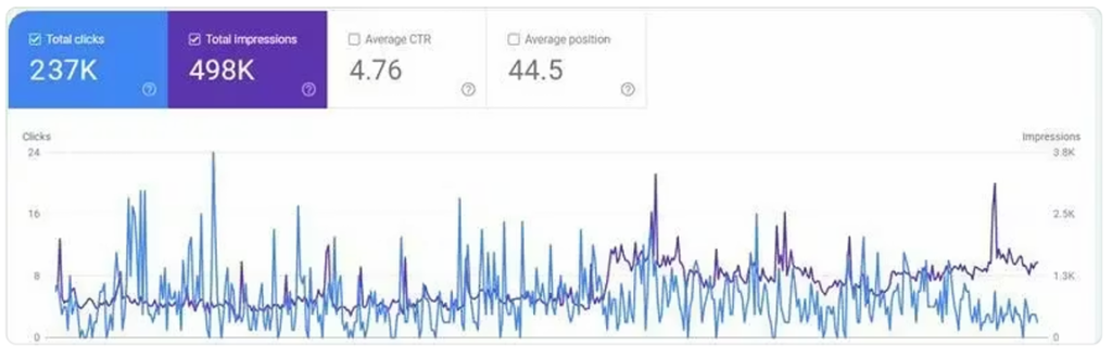 GrowwMax TechWorks - Best SEO Agency